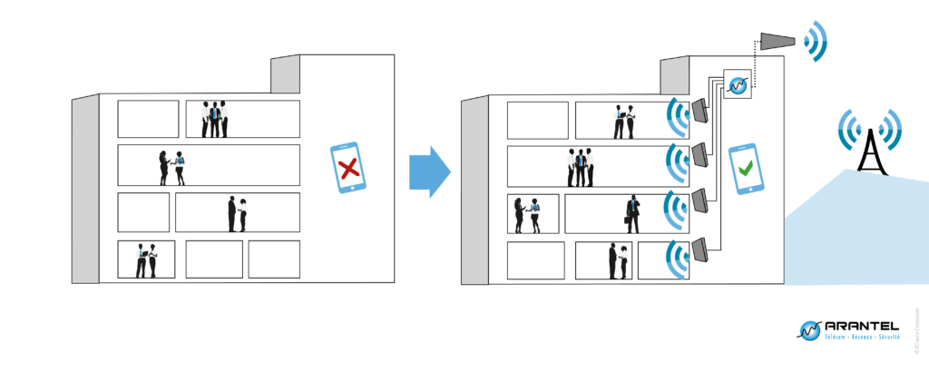 schema-repeteur-gsm-indoor